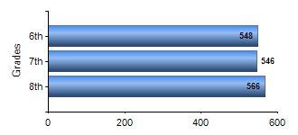 Chart1