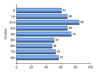 Chart1