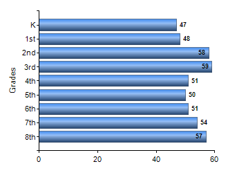 Chart1