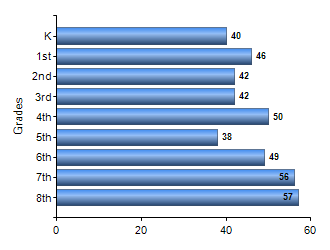 Chart1