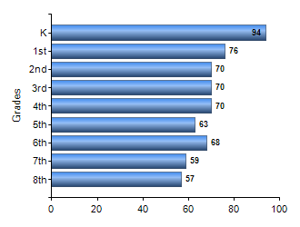 Chart1