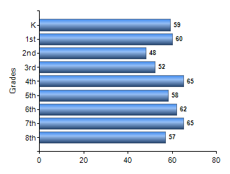 Chart1