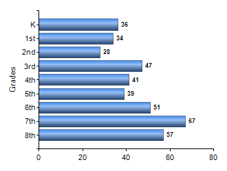 Chart1