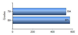 Chart1