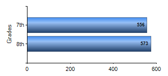 Chart1