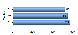 Chart1