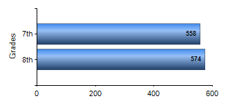 Chart1