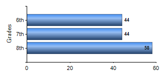 Chart1