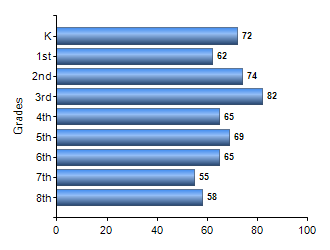 Chart1