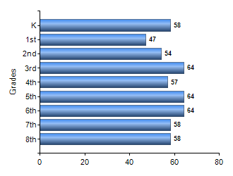 Chart1