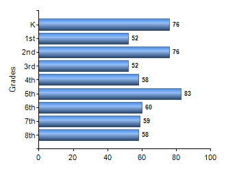 Chart1