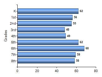 Chart1
