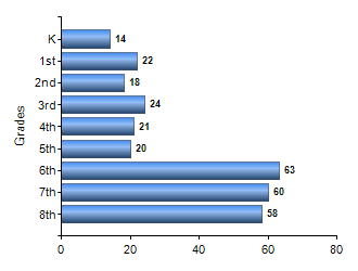 Chart1