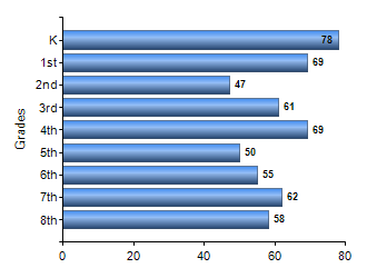 Chart1