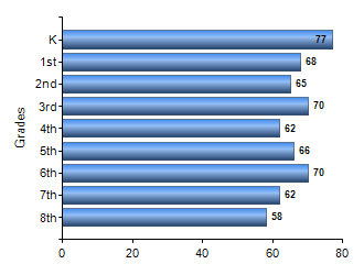 Chart1