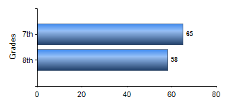 Chart1