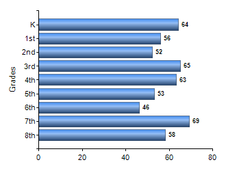 Chart1