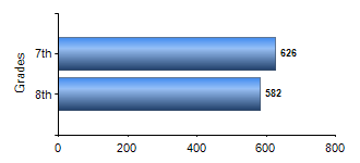 Chart1