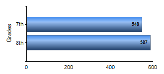 Chart1