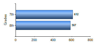 Chart1