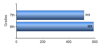 Chart1