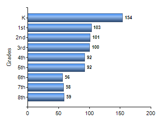 Chart1