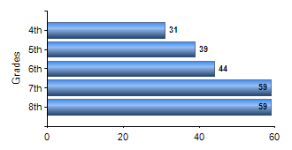 Chart1