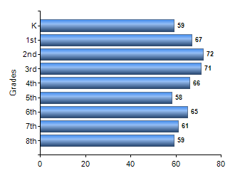 Chart1