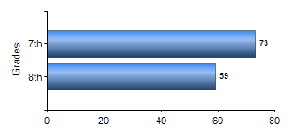 Chart1