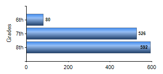 Chart1