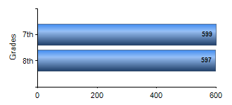 Chart1