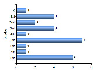 Chart1