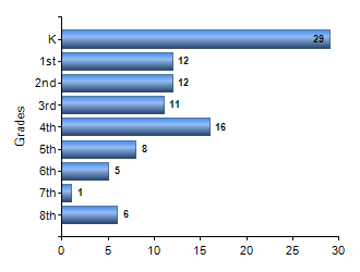 Chart1