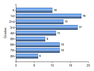 Chart1