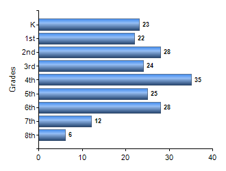 Chart1
