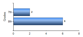 Chart1
