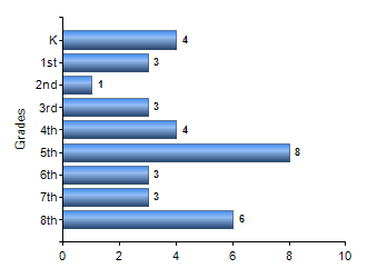 Chart1