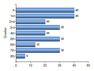 Chart1