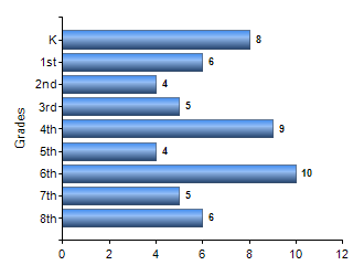 Chart1