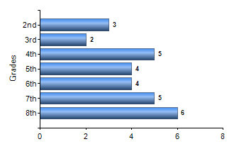 Chart1