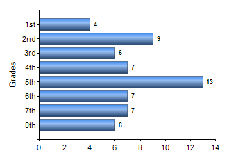 Chart1