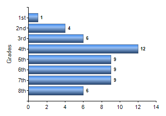 Chart1