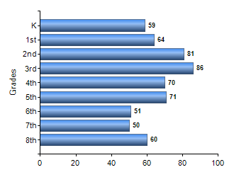 Chart1