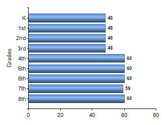 Chart1