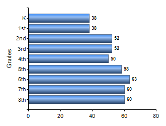 Chart1