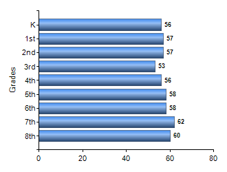 Chart1