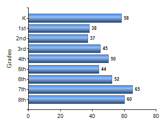 Chart1