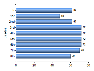 Chart1