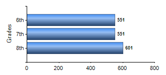 Chart1