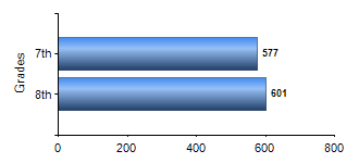 Chart1